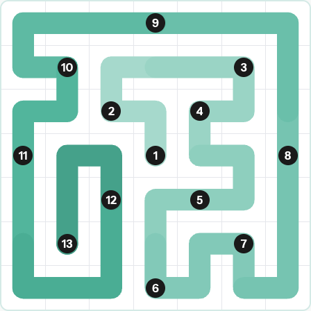 LinkedIn Zip Today - puzzle #234