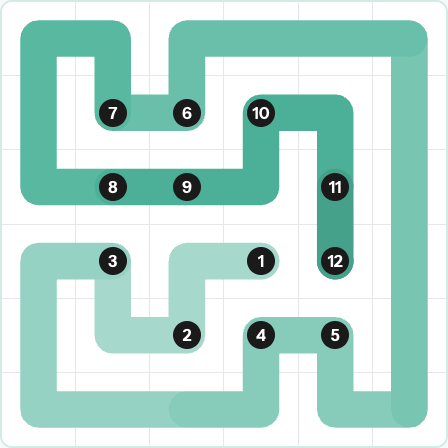 LinkedIn Zip Today - puzzle #247