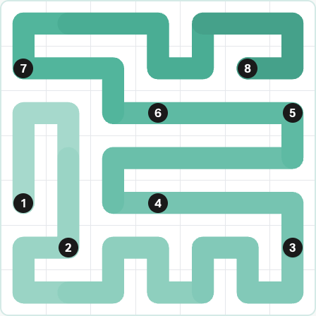 LinkedIn Zip Today - puzzle #258