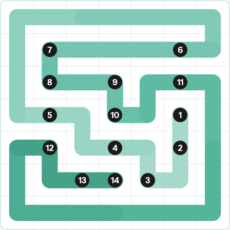 LinkedIn Zip Today - puzzle #283