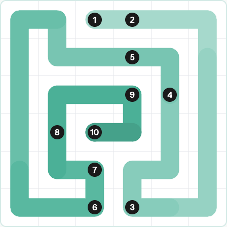 LinkedIn Zip Today - puzzle #288